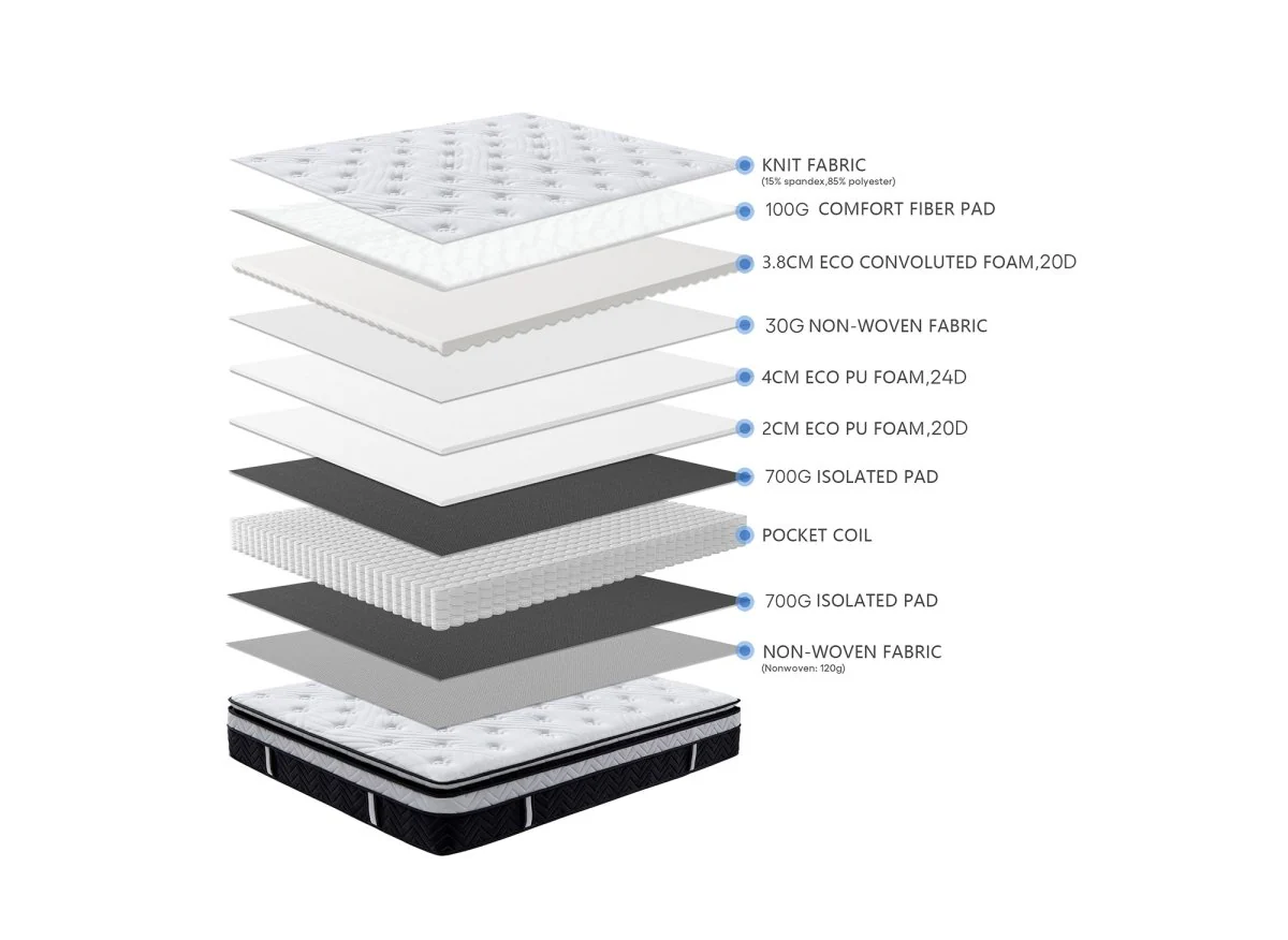 Matelas hybride mémoire de forme 180 x 200 cm épaisseur 35 cm - CLOUDY - Image 12