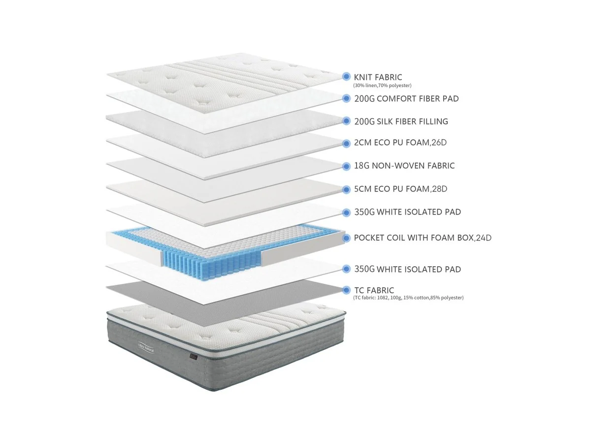 Matelas hybride NATURAL 160 x 200 cm ressorts ensachés et soie épaisseur 29 cm - Image 11