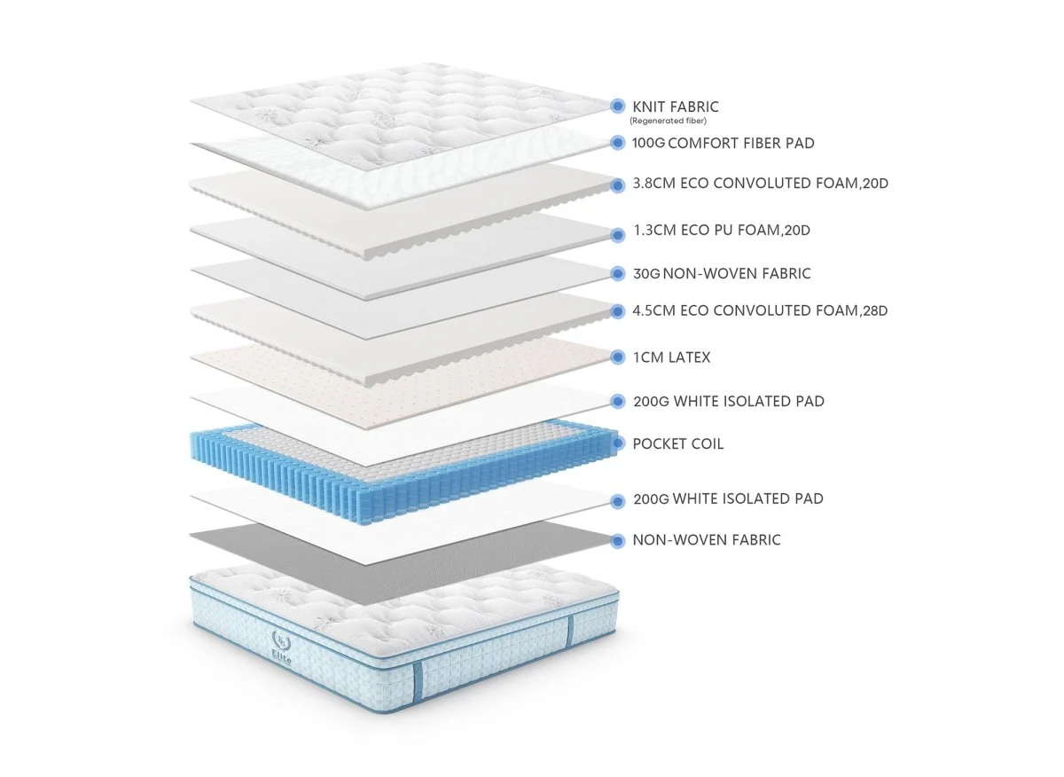Matelas hybride ressorts ensachés 140 x 190 cm épaisseur 30 cm RAFAEL - Image 12