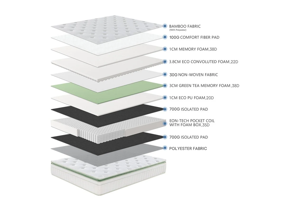 Matelas hybride ressorts ensachés 140 x 190 cm épaisseur 34 cm OSCAR - Image 9