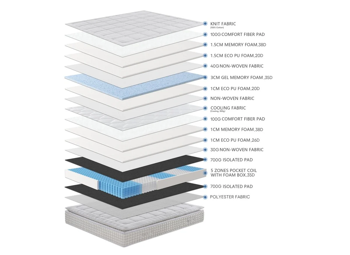 Matelas hybride ressorts ensachés 140 x 190 cm épaisseur 34 cm SIMON - Image 9