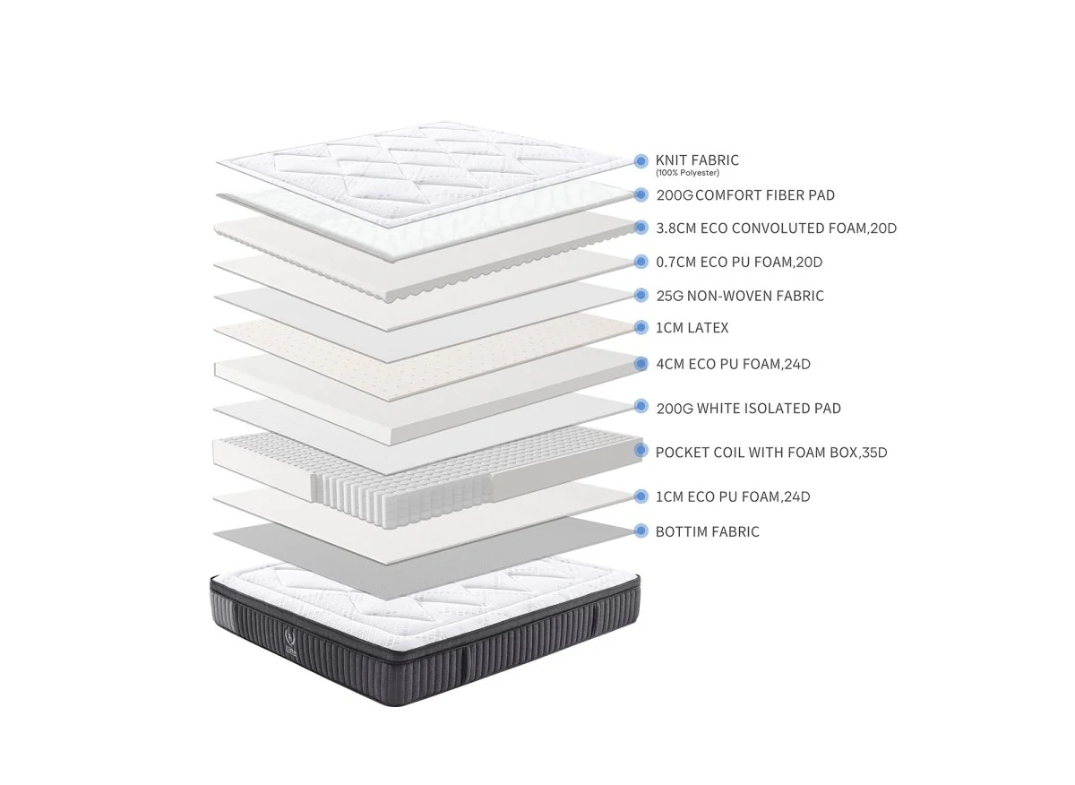 Matelas hybride ressorts ensachés 180 x 200 cm épaisseur 30 cm ASTRO - Image 16