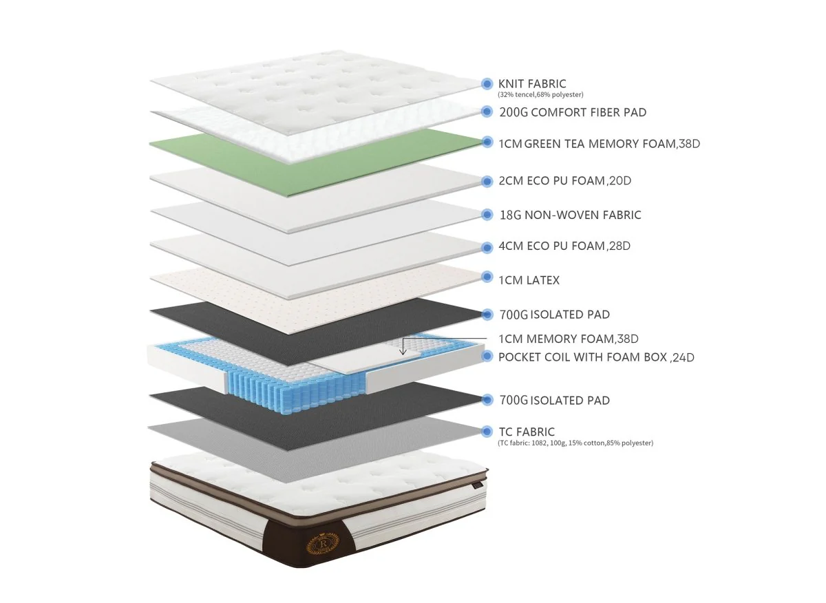 Matelas hybride ROYAL LUX 180 x 200 cm ressorts ensachés et mémoire de forme épaisseur 31 cm - Image 11